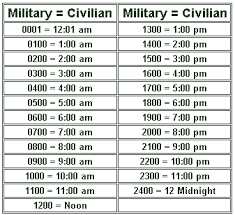 military time equivalent chart infobarrel images