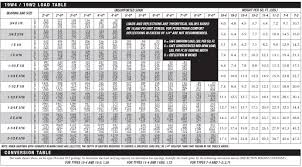 Light Duty Grating Catalog Indiana Gratings