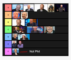 That people who say yes i believe in this man there s something wrong with them. Dr Phil Memes Hd Png Download Transparent Png Image Pngitem