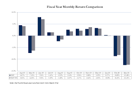 Maybe you would like to learn more about one of these? Https Www Xavier Edu Equity Fund Reports Dartagnan Capital Fund Spring 2020 Annual Report Pdf
