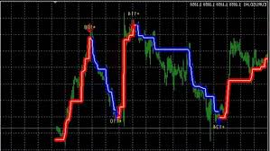 Apakah forex haram menurut islam rahasia opsi biner perdagangan. Notice Forex Trading Reviews How Forex Trading Is Done