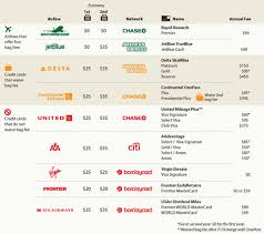 Cards That Help Save On Airline Baggage Fees The New York