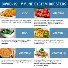 People with diabetes often have atypical heart attack symptoms, and sometimes they have no symptoms at all. Diabetes And Covid 19 5 Tips To Stay Well During The Pandemic Covid Prevention Ut Southwestern Medical Center