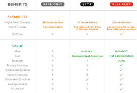 Domestic baggage allowance is focused in different categories, such as 15kg/ 20kg this information is provided from air asia official site. Airasia Mycorporate Would You Fly Low Cost Airline For Business Trips The Airline Blog