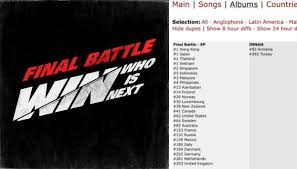 News Yg Win Finale Battle Songs Top 4 Countries Itunes