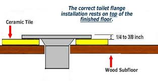Installing Toilet Flange In Basement Bathroom The Home Depot Community