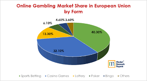 We've rated these apps based on their performance, design, the range of markets, depositing options and how easy it is to register we have our own unique review scoring system for all online betting apps. Top 10 Online Gambling Companies In The World Market Research Reports Inc