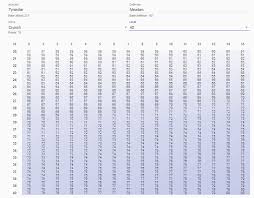 Tyranitar Breakpoints Pokemon Go Wiki Gamepress