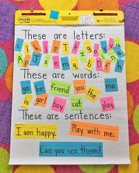 Anchor Chart For Writing Fundamentals Letters Words And Sentences Kindergarten Anchor Charts Writing Anchor Charts Kindergarten Writing