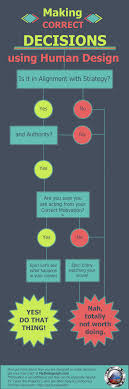 Pin By Human Design Life On Human Design System Basics