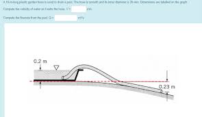All swimming pools baring pools with pipeless filters, are having a filter plant. A 10 M Long Plastic Garden Hose Is Used To Drain A Chegg Com
