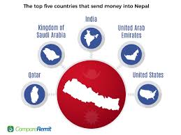 No monthly account fees and no minimum monthly deposits. Best Nepalese Banks For Nepalis Overseas