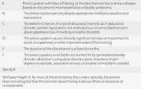 Furer, patricia, walker, john r., stein, murray b. Understanding Health Anxiety Chapter 10 Anxiety Disorders