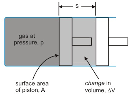 Check spelling or type a new query. The Open Door Web Site Ib Physics Thermal Physics Work Done During A Change Of Volume Of A Gas