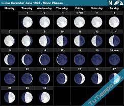 Jan 1 59th sugar bowl: Lunar Calendar June 1993 Moon Phases
