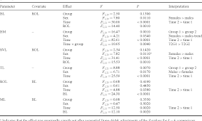 table 2 from does prey size induce head skeleton phenotypic