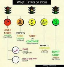 The Islamic Ummah On Twitter Learn Quran Tajweed Quran Quran