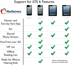 11 Infographic How Long Does Apple Support Older Iphone