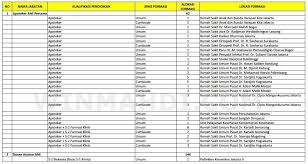 Pada intinya menteri keuangan setuju dengan usulan rencana kebutuhan asn tahun 2021, kata dia. Daftar Formasi Cpns Kemenkes 2018 2019 Cpns 2021 Daya Tampung Snmptn Sbmptn Umptkin