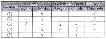 Berapakah perubahan entalpi (?hn) dari reaksi campuran tersebut. Pembahasan Soal Un Kimia 2018 Nomor 1 20 Unkp Bagian 1 Urip Dot Info