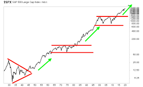 do not hate this bull market use it to get rich gains