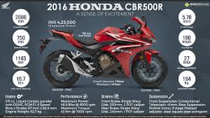 Honda cbr500r vs kawasaki ninja 400 top speed | fhd 1080p by alwaystopvideo. 2016 Honda Cbr500r A Sense Of Excitement