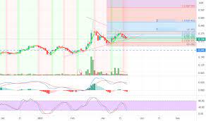 The group has been reporting meagre earnings for the past six financial quarters. Censof Stock Price And Chart Myx Censof Tradingview