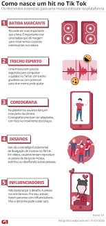 Check spelling or type a new query. Mc Niack De 17 Anos Desbanca Anitta E Emplaca Sua Segunda Musica Em 1Âº Lugar Oh Juliana Musica G1