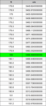 180 Feet To Centimeters Converter | 180 ft To cm Converter