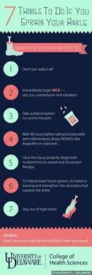 What To Do If You Sprain Your Ankle Sprained Ankle