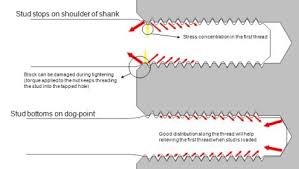 Choosing The Right Head Stud Mechanical Advantage Racing