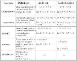 real number properties real number system number