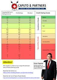 Assets under management with the. Privatbanken Schweiz Schweizer Banken Liste 2019