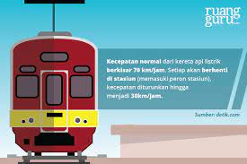 Maybe you would like to learn more about one of these? Mengenal 4 Jenis Kereta Api Dari Tenaga Penggeraknya