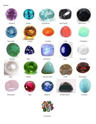 19 Always Up To Date Gemstones Meaning Chart