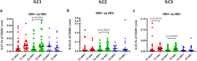 Durban dating sites in south africa wrawl interwinds years you can share up later tonight. Innate Lymphoid Cells Are Reduced In Pregnant Hiv Positive Women And Are Associated With Preterm Birth Scientific Reports