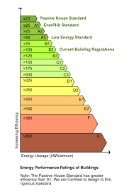 Passive Houses 13 Reasons Why The Future Will Be Dominated