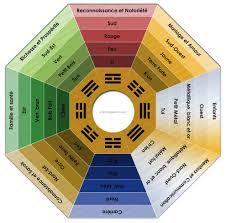 Seminaires De Feng Shui Centre De Meditation Naropa De Tahiti En Polynesie Francaise Feng Shui Deco Feng Shui Feng Shui Conseils