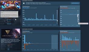 A Game Being Review Bombed Vs A Game Being Divisive Artifact