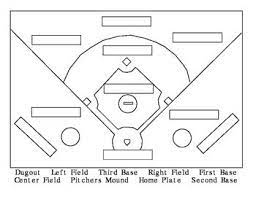 Make sure everything is filled in correctly, with no typos or absent. Students Fill In All The Position Of A Baseball Team And Then Color In The Field To View This Activity I Baseball Field Baseball Activities Baseball Scoreboard