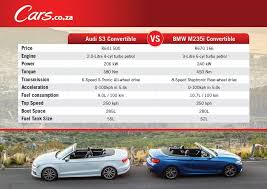 2dr cpe m235i xdrive awd. 2015 Bmw M235i Specs Design Corral