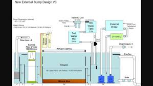 Pin By Ivaylo Housearea On Aqua Marine Aquarium Aquarium Sump Reef Tank Design