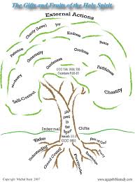 Gifts Of The Holy Spirit