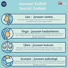 Kata zodiak gemini sagitarius scorpio dan leo dikenal. Zodiak Bisa Menentukan Jurusan Kuliah Mu Loh Share Yuk Di Kolom Komentar Apakah Zodiak Kamu Sesuai De Pendidikan Kata Kata Indah Kutipan Persahabatan Terbaik