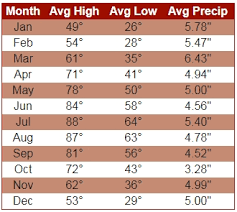 Weather in blue ridge, georgia. Blue Ridge Ga Weather And Climate