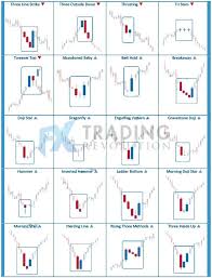 Picture Stock Market Trading Quotes Candlestick Chart