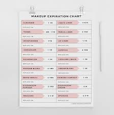 Free Printable Cosmetics Expiration Chart