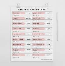 free printable cosmetics expiration chart