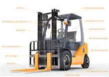 Parts of a Forklift and Their Function