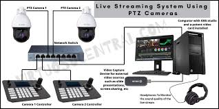 How To Build A Budget Live Streaming System Using Ptz Cameras Virtuoso Central